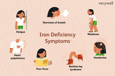 Iron Deficiency Explained