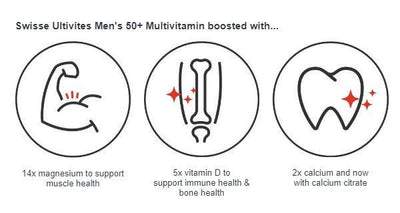 Swisse Mens Multivitamin 120 Tablets NEW