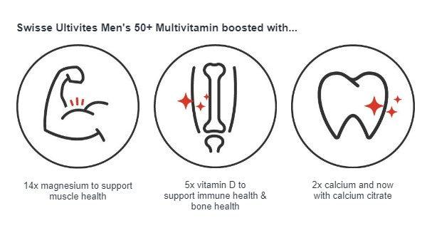 Swisse Mens Multivitamin 120 Tablets NEW